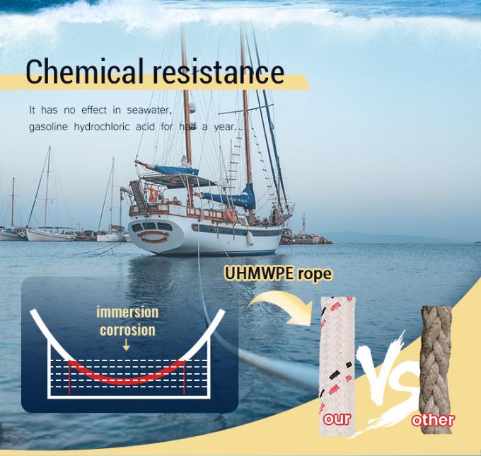 Corde en fibre synthétique UHMWPE tressée à 12 brins de haute résistance de 48 mm de diamètre pour le remorquage de navires de mer 0